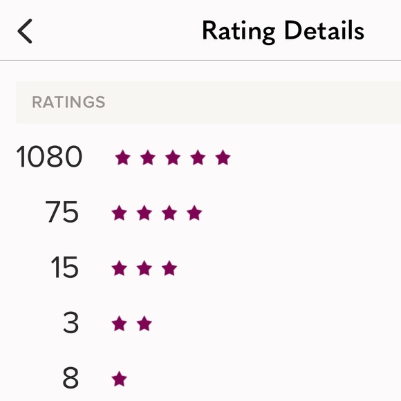 New Anthropologie - Picture 10 of 10